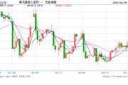 人民幣兌美元中間價報7.2038，下調(diào)58點(diǎn) 離岸人民幣跌破7.36