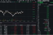 算力概念股反彈，光環(huán)新網(wǎng)漲超6%，創(chuàng)業(yè)板人工智能ETF華寶（159363）持續(xù)溢價，資金實時凈申購1700萬份！