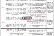 證監(jiān)會市值管理指引刪除“股價異動公告”內(nèi)容，如何避免誤讀？