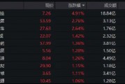 300現(xiàn)金流ETF沖擊六連陽，盤中價再創(chuàng)上市新高！