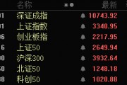 批量漲停！AI醫(yī)療、數(shù)據(jù)要素，全線大爆發(fā)！