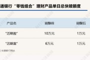 下調(diào)單日快贖額度、關(guān)閉智能轉(zhuǎn)入轉(zhuǎn)出？？年內(nèi)已有多家銀行收緊"零錢組合"業(yè)務(wù)