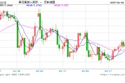 人民幣，狂飆超1000點(diǎn)！美聯(lián)儲(chǔ)，突傳重磅！