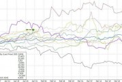 川普2.0最佳資產(chǎn)？金價迎來十年來最強的一月