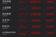 罕見！資金瘋狂打板，多股“地天板”！