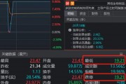 太驚險(xiǎn)！兩大牛股午后閃崩，一個(gè)“天地天”，另一個(gè)就沒那么幸運(yùn)了