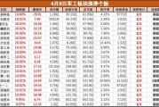 多重利好共振，軍工板塊集體大漲，鋮昌科技等近20股漲停