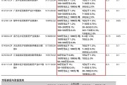 政策利好不斷，創(chuàng)新藥ETF如何選？