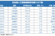 12月16日上市！全市場首只，“編號159363”的創(chuàng)業(yè)板人工智能ETF華寶澎湃上市，Reset中國AI投資新坐標(biāo)！