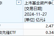 中金基金上報(bào)A500ETF你敢買(mǎi)嗎？中金基金旗下僅兩只ETF一只2.5億、另一只3500萬(wàn)億，日均成交額僅570萬(wàn)元