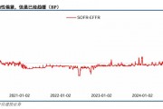 關(guān)稅博弈深化，美債可否抄底？