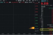 醫(yī)藥醫(yī)療領(lǐng)漲兩市，醫(yī)療ETF（512170）直線沖高3.44%！CXO一馬當(dāng)先，泰格醫(yī)藥飆升逾9%！AI醫(yī)療概念同步活躍