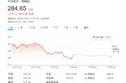無懼“馬斯克逆風”？大摩：特斯拉還能再漲50%，是汽車行業(yè)首選！