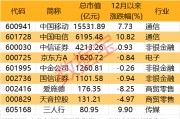 2000億獨角獸官宣！榮耀股改完成 部分供應(yīng)商名單一覽
