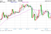 人民幣兌美元中間價報7.1726，下調(diào)9點(diǎn)