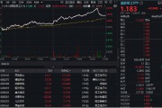 軍工科技打頭陣，國(guó)防軍工ETF（512810）放量摸高6%，單周成交額創(chuàng)歷史新高！