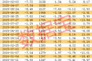 稀缺，低振幅+高增長+低市盈率股僅20只