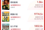 超3萬人打出1星！《749局》口碑兩極分化引熱議！籌拍6年期間投資方暴雷，背后涉多家上市公司