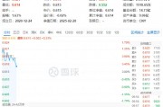 白酒龍頭重磅發(fā)聲！吃喝板塊再續(xù)攻勢(shì)，食品ETF（515710）盤中上探1.79%！機(jī)構(gòu)：食飲板塊上行行情有望延續(xù)