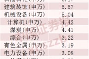 2024年A股成績單出爐，最牛股票漲逾380%！