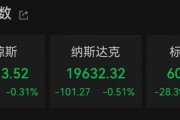 降息，重大變數(shù)！