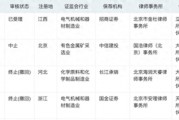年內(nèi)第二單！深交所IPO受理再開閘，力源海納擬募資11億沖擊創(chuàng)業(yè)板