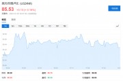 盧比崩了，外資在印度股市的收益也沒了……