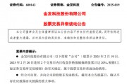 2連板牛股，披露持有宇樹科技股權(quán)比例！