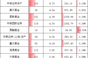 重磅！基金公司“含科量”大排名，誰(shuí)在科創(chuàng)板投資中獨(dú)占鰲頭？華夏基金1540億元，易方達(dá)992億，嘉實(shí)457億元
