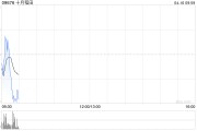 十月稻田遭劉強(qiáng)東減持110.01萬股 每股作價8.0172港元