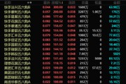 港股，突發(fā)！最牛暴漲300%！