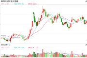 競(jìng)逐萬(wàn)億細(xì)分賽道，2025年低空經(jīng)濟(jì)能否“起飛”？