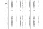 70城3月房價數(shù)據(jù)公布，一線城市二手房價格環(huán)比上漲0.2%！24城新房房價環(huán)比上漲