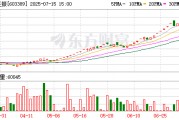 三度停牌核查！*ST亞振7月16日開市起停牌