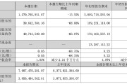 正海磁材第三季度凈利潤(rùn)同比降近七成，擬對(duì)控股子公司進(jìn)行業(yè)務(wù)收縮