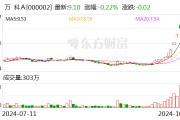 萬科調(diào)整組織架構(gòu) 開發(fā)經(jīng)營(yíng)本部進(jìn)一步下沉業(yè)務(wù)前線