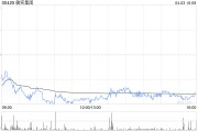敏實集團4月3日耗資約627.24萬港元回購31.4萬股