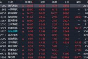 A股，異動(dòng)！人形機(jī)器人概念股拉升，發(fā)生了什么？機(jī)構(gòu)最新分析