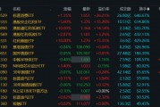 溢價(jià)26%、換手647%！年內(nèi)新基熱度飆升，多只ETF呈高溢價(jià)