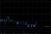 信義能源根據(jù)以股代息計劃發(fā)行7658.21萬股代息股份