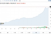冰火兩重天！巴基斯坦股市領(lǐng)跑南亞，印度股市“熄火”