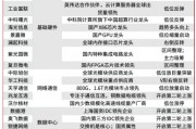 當(dāng)前，就看這兩條主線！