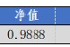 華安基金：上周市場震蕩，創(chuàng)業(yè)板50指數(shù)跌1.04%