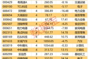 機(jī)構(gòu)看好的潛力股出爐：21股上漲空間超30%，其中贏合科技上漲空間超120%（名單）