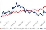ETF日?qǐng)?bào)：十年期國(guó)債兼顧底倉(cāng)防守和一定的久期進(jìn)攻屬性，值得投資者關(guān)注