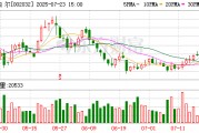 蘇泊爾：2025年半年度凈利潤(rùn)約9.4億元，同比下降0.07%