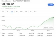 難以置信嗎？過(guò)去一個(gè)月以來(lái)，全球表現(xiàn)最佳的股市之一是：德國(guó)股市