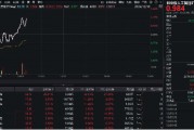 豆包發(fā)布視覺模型！創(chuàng)業(yè)板人工智能快速回升，星宸科技直線封板，創(chuàng)業(yè)板人工智能ETF華寶（159363）拉漲逾1%