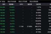 貨幣ETF罕見異動：9只復(fù)牌后大跌，2只一天跌去七年半利息
