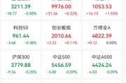 日本基本薪資創(chuàng)32年來最大漲幅！